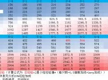 碧蓝航线新版本委托任务与推图纯经验收益新鲜对比解析