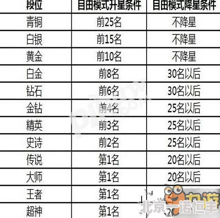 2024球球大作战新攻略：揭秘高效快速刷战队贡献值的最新方法分享