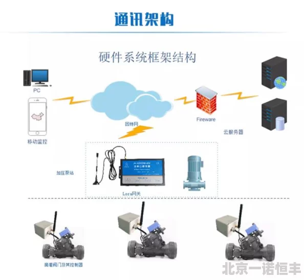 优质jy灌溉系统po阅读该系统近期在多个农业项目中成功应用，显著提高了作物产量和水资源利用效率