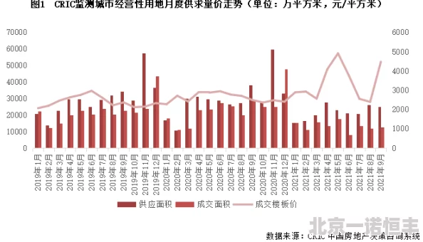 土地by除徒近日，土地利用规划新规出台，旨在促进可持续发展和生态保护，鼓励绿色建筑和土地复垦。