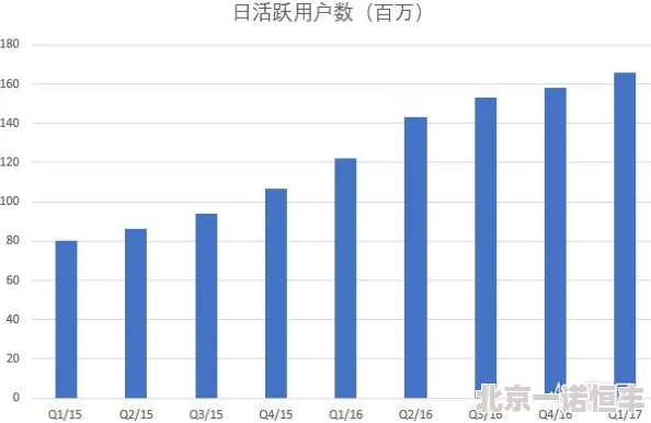 日日爽用户突破千万新增趣味玩法和社交系统