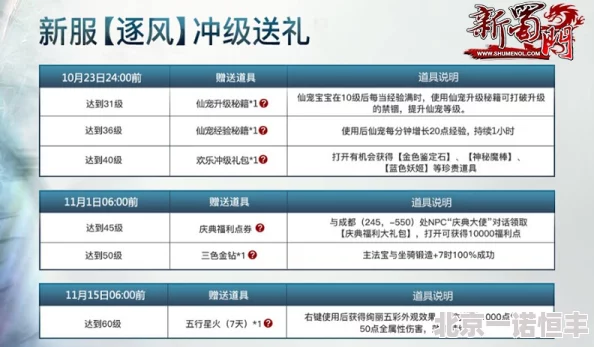 《朕的江山》3月24日10时新服活动火爆开启，网友热议期待满满！