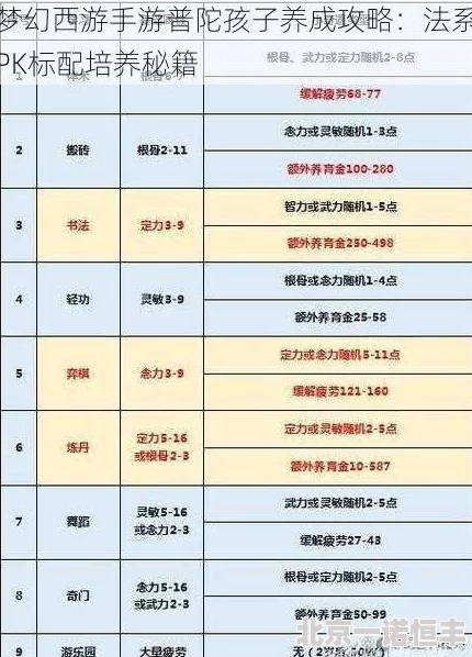 网友热议：梦幻西游手游普陀与方寸选择推荐全攻略指南