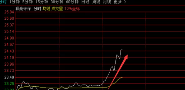 老李老张和小静交换据说老李股票赚了翻倍请客吃饭还顺带介绍资源