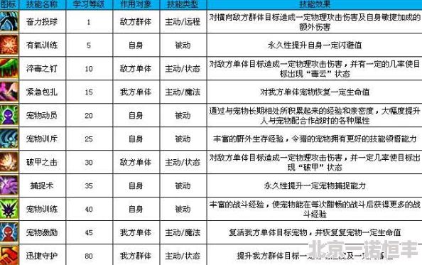 网友热议：梦幻宝贝战士职业深度分析与转制攻略指南