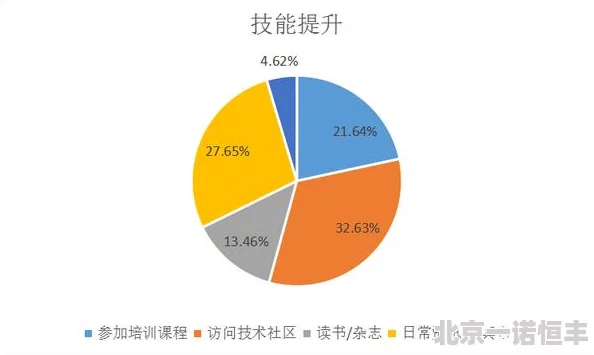 腐文肉文据说作者大大其实是位程序员平时酷爱健身和养猫