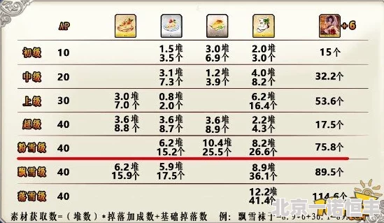 网友热议：命运冠位指定FGO圣诞活动50AP本高效速刷阵容推荐