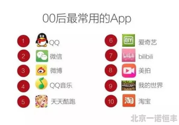 成人短视频app推荐据说用户都是90后和00后