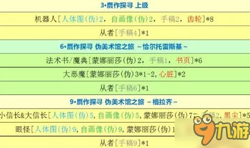 网友热议：命运冠位指定FGO赝作活动Free本掉落材料全汇总解析