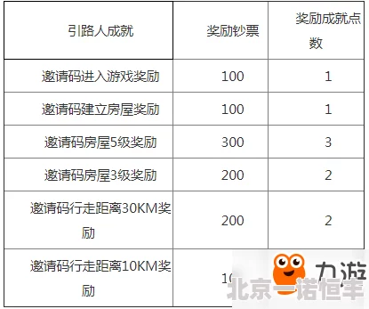 “边境之旅邀请码填写指南：网友热议，真的能获得丰厚福利吗？”