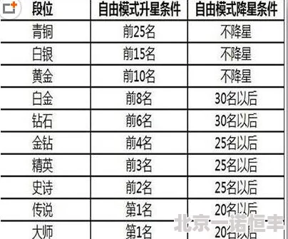 网友热议：球球大作战金钻段位获胜不加星原因深度分析