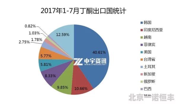 韩国一区二区三区网友称此类划分方式早已过时