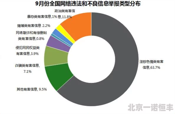 车文长图内容低俗传播色情信息违规已举报