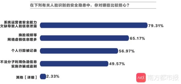 男人插女人视频软件据传用户数据泄露引发安全担忧