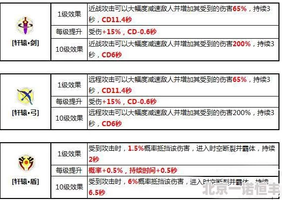 网友热议：崩坏3精英技能抗性Buff的实际效用与重要性解析