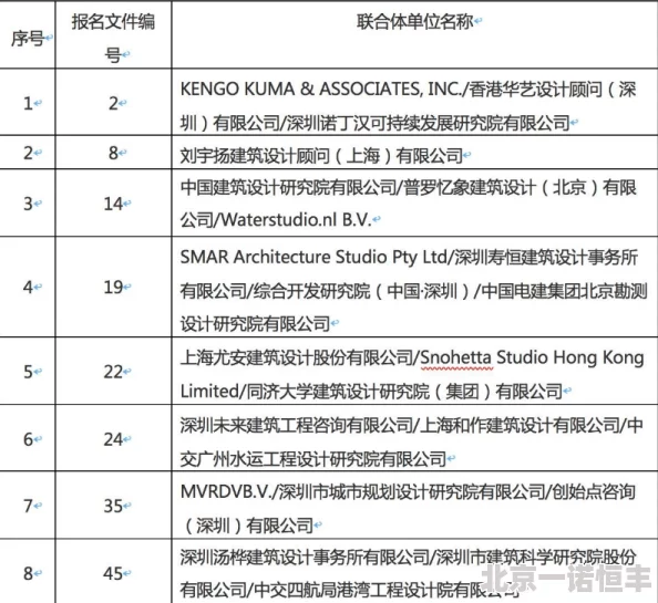 WWW鈥哫XXXXX777项目已完成初步设计等待专家评审