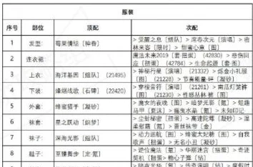 网友热议：奇迹暖暖天机营第1关，科学技术S级搭配攻略大揭秘