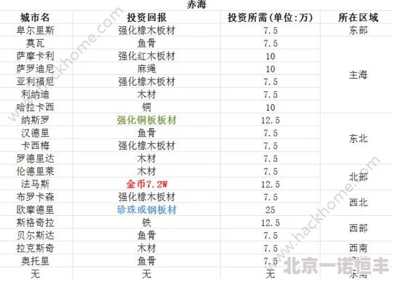 小小航海士北海跑商攻略：高效赚钱方法揭秘，网友亲测好评如潮