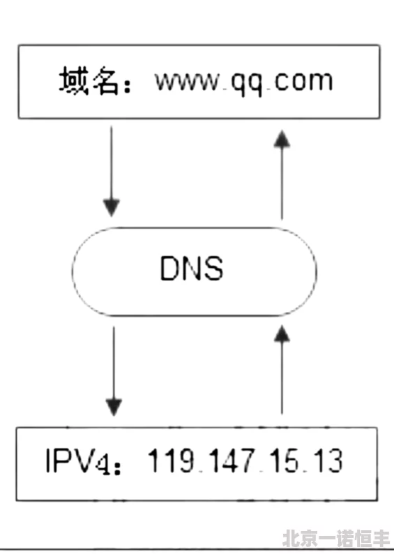 91porn丫九色据传服务器位于海外访问速度受限