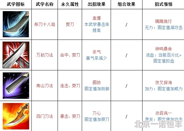 铁血武林2血刀门派深度解析：极端行事下的武学评价与网友看法