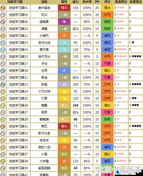 口袋妖怪重制：铁甲暴龙技能属性全解析，网友热议其实战表现与评价