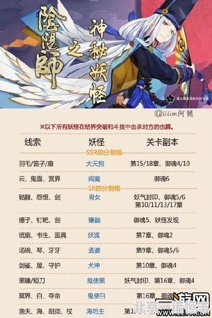 阴阳师在线悬赏：高效查询神秘妖怪线索工具，网友热评助力封印