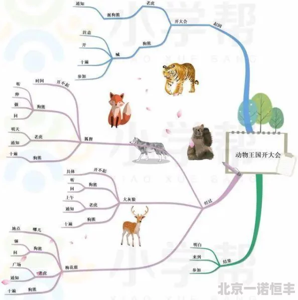 爆彩童话手游远征队模式深度玩法介绍及阵容搭配攻略，网友热议好评如潮