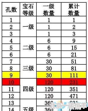 大话西游手游时间服宝石价格全面解析及网友热评汇总