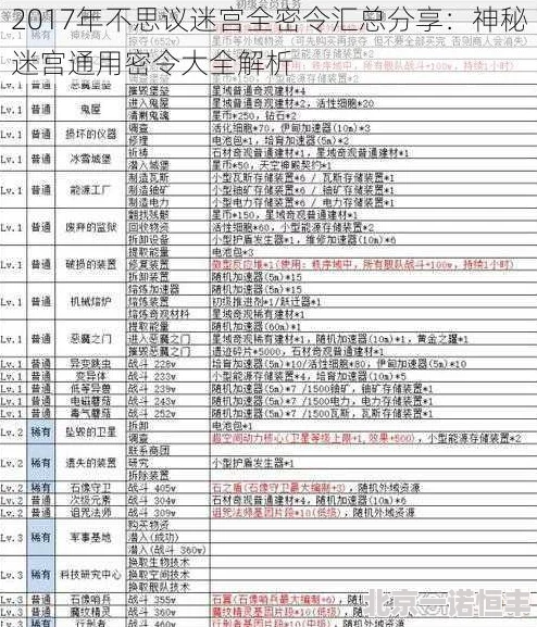 不思议迷宫12.12密令大揭秘：网友分享12月12日最新可用密令